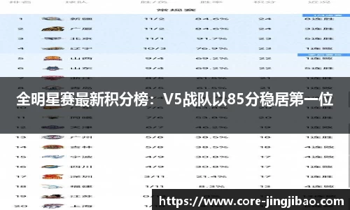 全明星赛最新积分榜：V5战队以85分稳居第一位