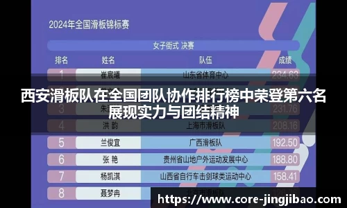 西安滑板队在全国团队协作排行榜中荣登第六名展现实力与团结精神